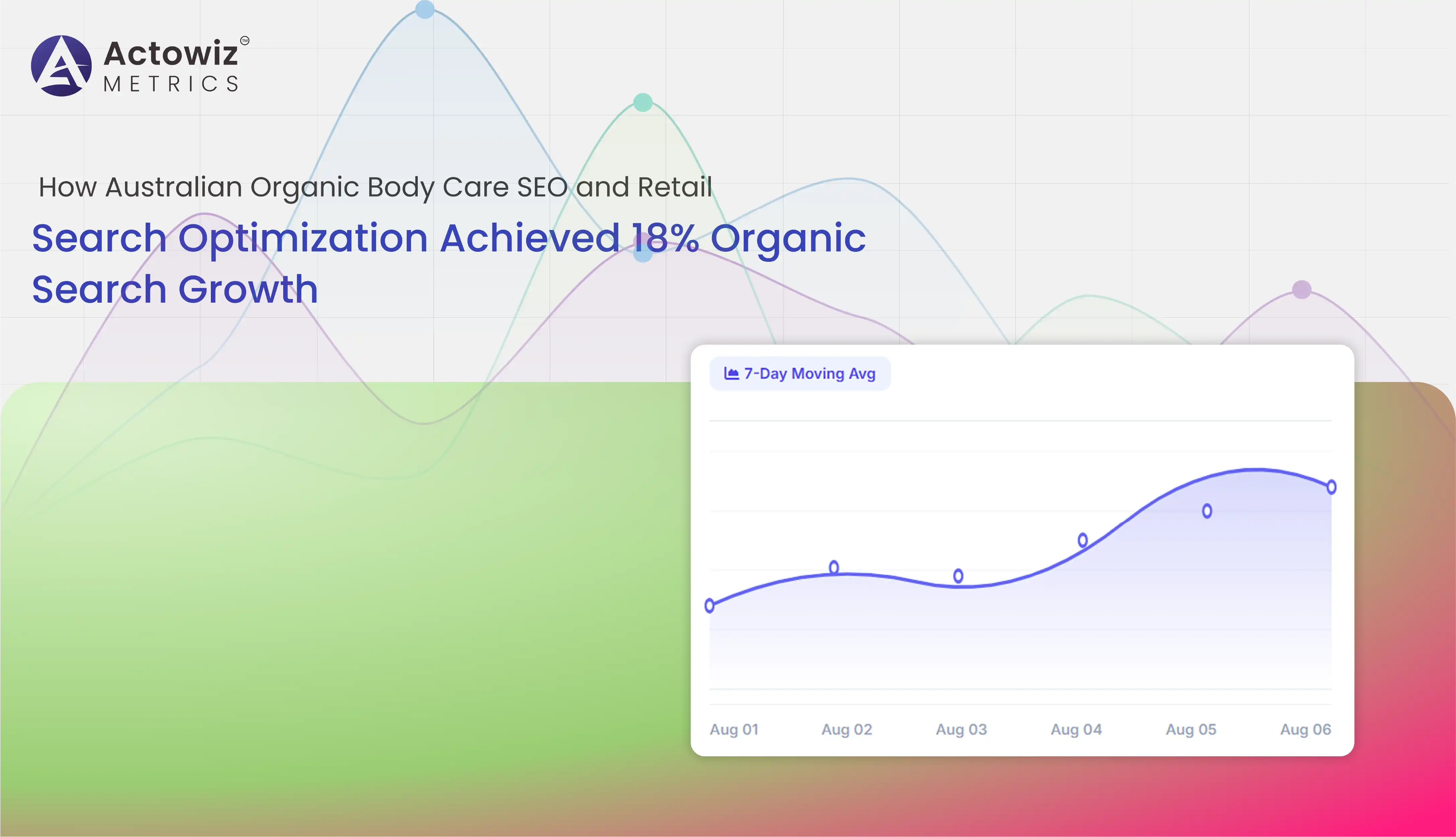 Australian Organic Body Care SEO and Retail Search Optimization